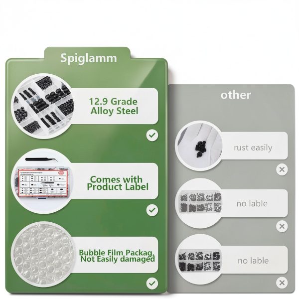 Spiglamm Set Screws 12.9 Alloy Steel Hex Socket Assortment-4